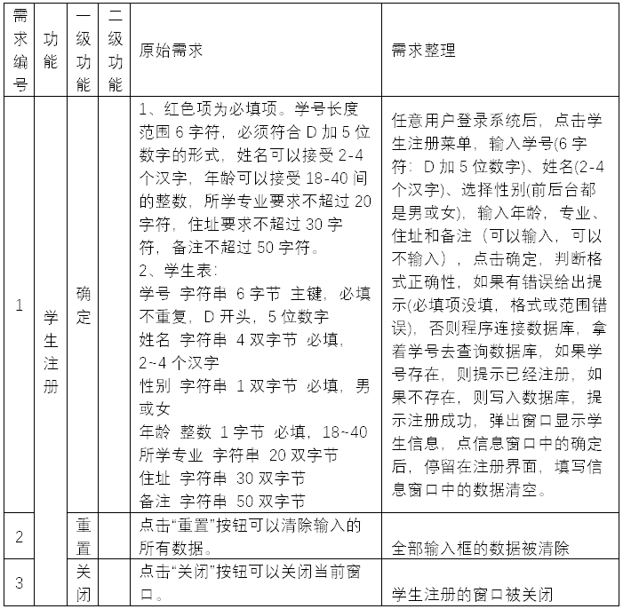 软件测试需求分析案例-学生注册2