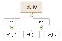 PyQt5之QObject对象父子关系的API2