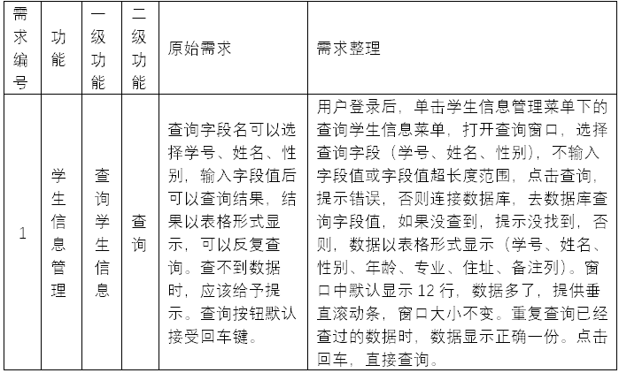 软件测试需求分析案例-查询学习信息2