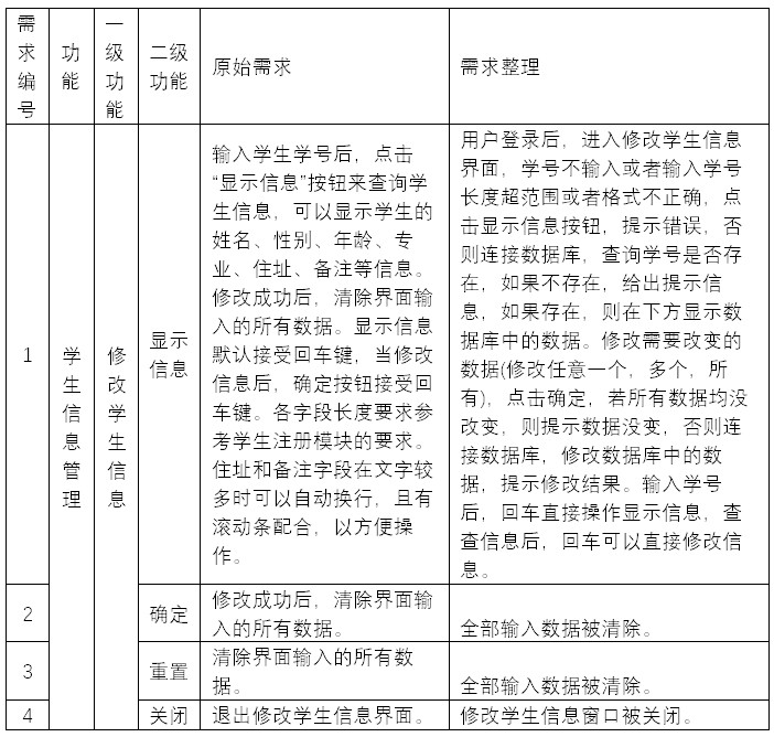 软件测试需求分析案例-修改学生信息2