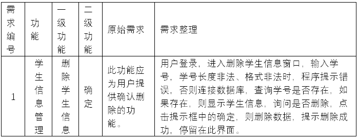 软件测试需求分析案例-删除学生信息2