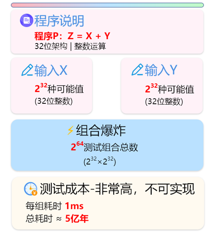 软件测试用例设计方法-等价类划分1