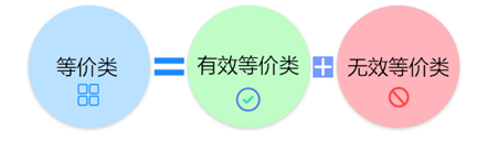 软件测试用例设计方法-等价类划分2