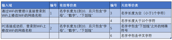 软件测试用例设计方法-等价类划分5